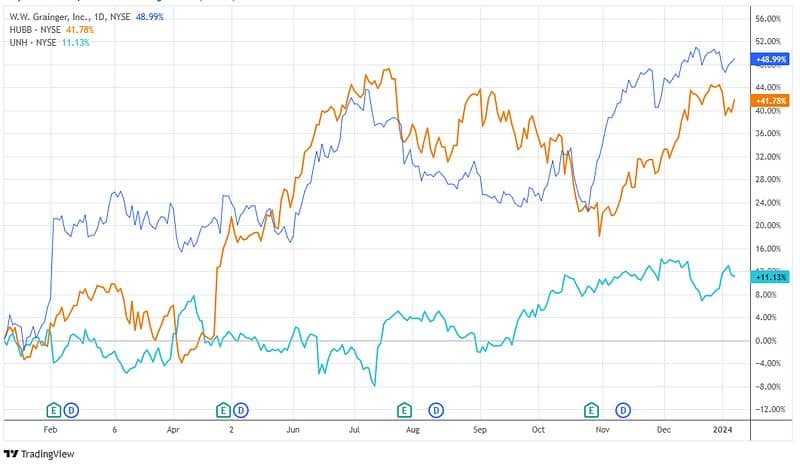 Top Dividend Winners: 3 Stocks with Rapid Growth and Strong Financial Health

