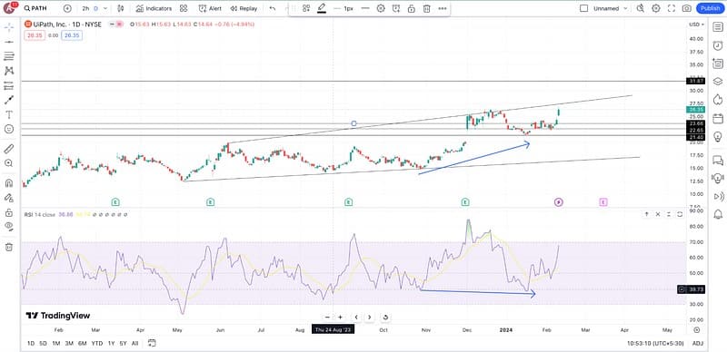 NASDAQ Composite, Russell 2000 End Weekly Gains
