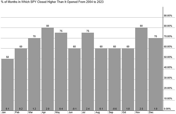 Unlocking Hidden Gains: March’s Stock Surge and the Key Stats Every Trader Should Know
