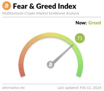 Bitcoin Market Demonstrates Unwavering Strength
