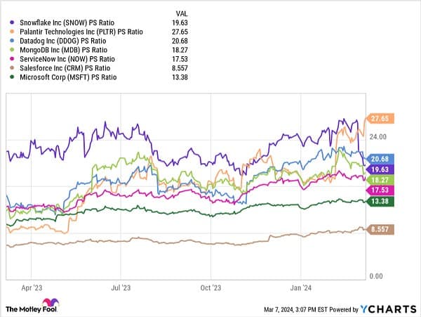 Investor Insight: Palantir Sets the Winning Course
