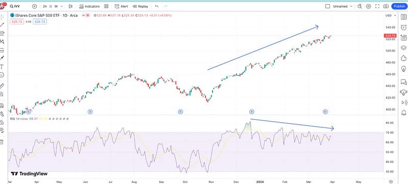 Steady Gains with Minimal Risk: Explore the 60‑40 Portfolio

