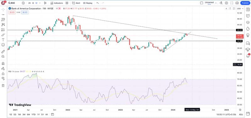Hot inflation data stalls market rally, sending investors toward key short‑term bets
