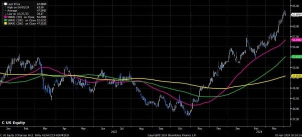 US Bank Q1 2024 Earnings Preview – Numbers Unpacked

