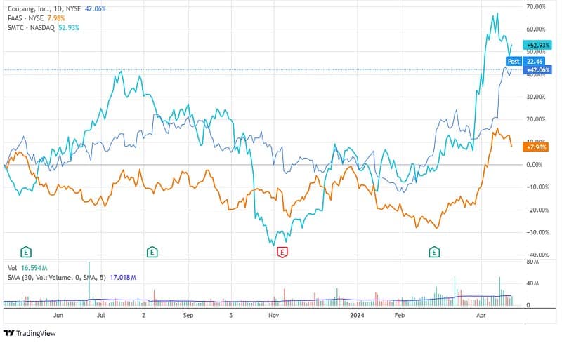 Stocks That Outshine the Downturn: Top Performers Amid Market Slide