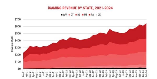 Top US Gambling Stocks That Offer Strong Gains
