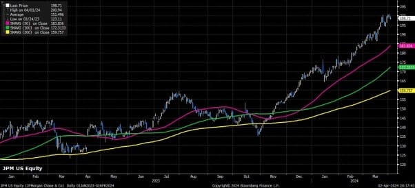 US Bank Q1 2024 Earnings Preview – Numbers Unpacked
