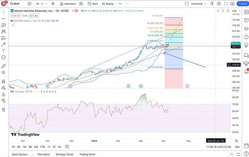 AI Surge Drives Major Stock Gains: Buying Opportunities on the Horizon
