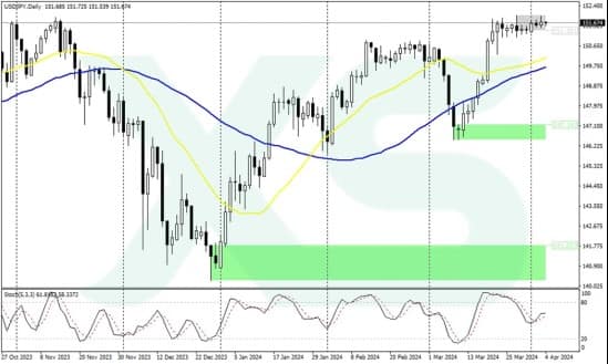 USD JPY Set for Shifts as Powell Signals Hawkish Tone
