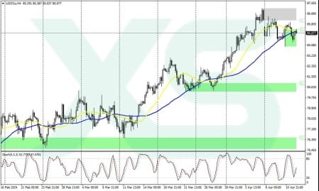 Oil Prices Surge as Production Cuts Take Hold & Tensions Escalate
