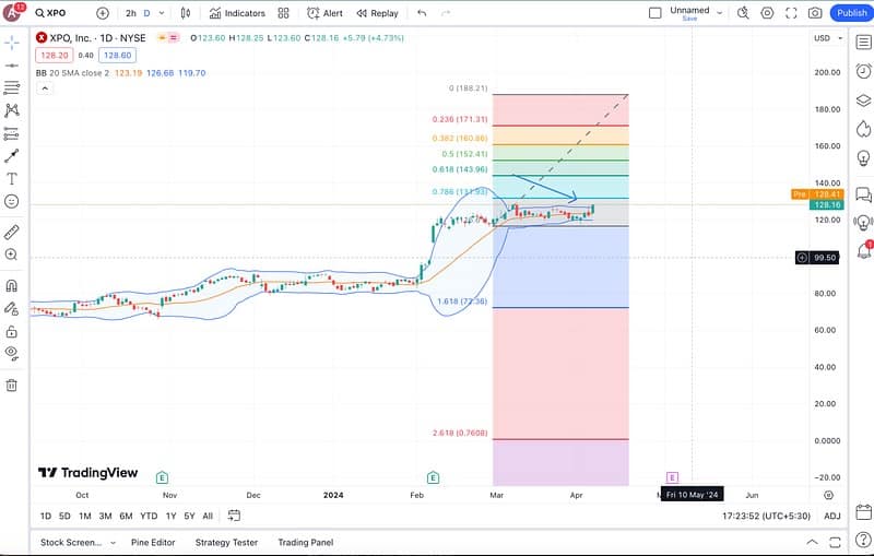 AI Surge Drives Major Stock Gains: Buying Opportunities on the Horizon
