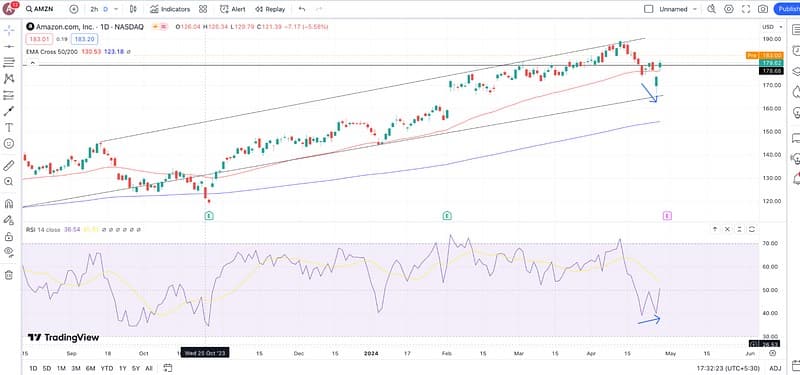 Wall Street may pivot: Earnings reports reshape investment trends.
