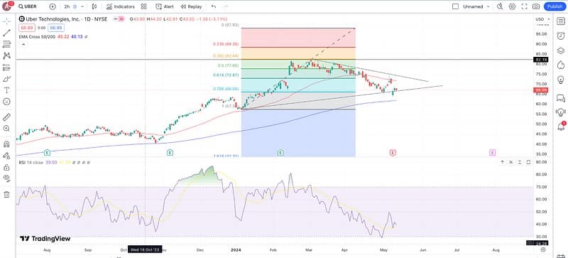 Unexpected Growth: Stock Set for 15% Surge in 2024
