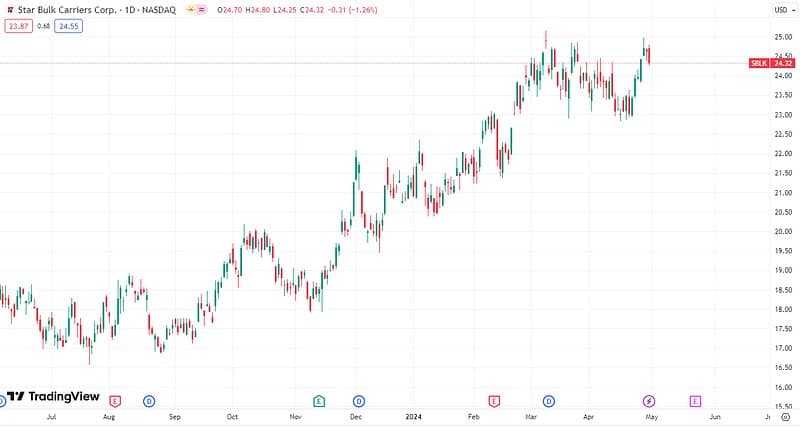 Hidden Shipping Treasure Ready to Outshine Wall Street
