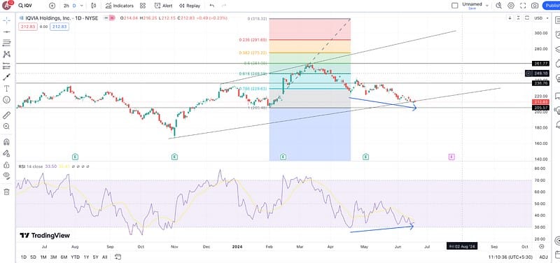 Health Stock Set for 25% Surge
