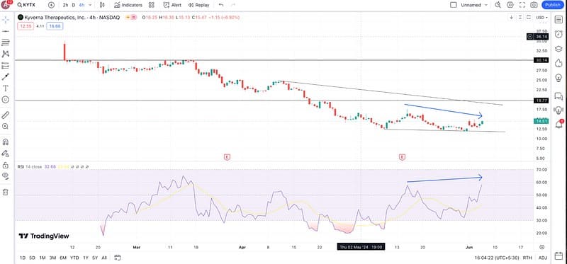 Secret Health Stock Set to Jump Over 100%
