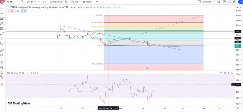 Hidden Gem Stock Set to Jump 40% Within a Year