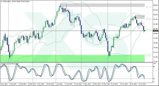 Oil Prices on a Tightrope: Sluggish China Demand Meets Booming Supply
