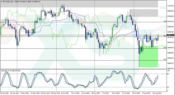 Bitcoin’s Price: What the Future Holds