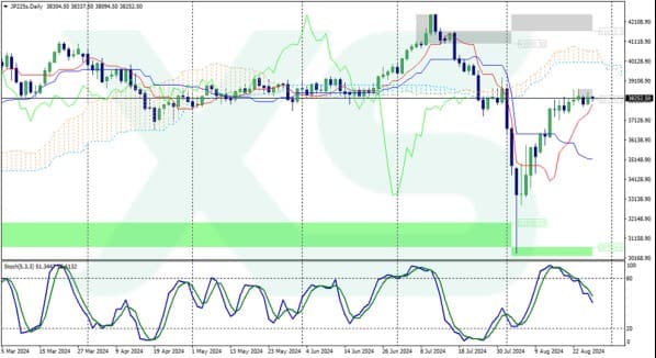 Nikkei 225 Outlook: Stable Dollar, Stalled Yen Boost Export Stocks Game On the Rise  
