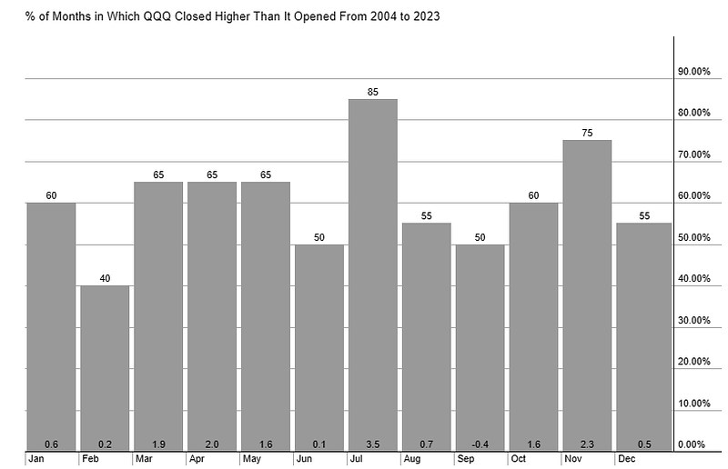 August Reveals Its History as Stocks Stumble
