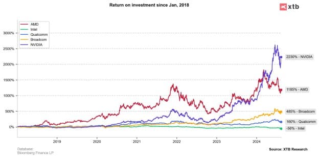 Intel Drops to 12‑Year Low – Could This Be Your Chance?
