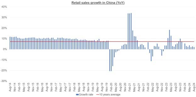 LVMH: A Strong Buy Signal Even as Fundamentals Falter
