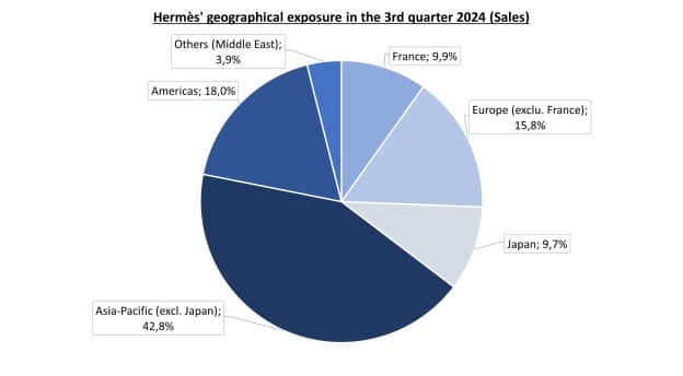 Hermès Revealed: The Ultimate Luxury Maestro
