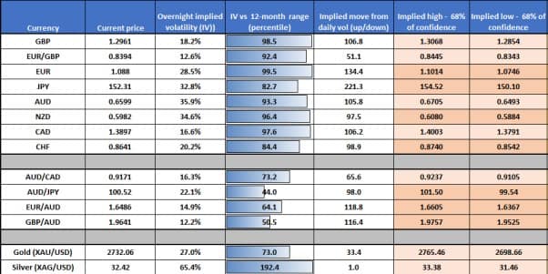 Market Buzz: Presidential Election Day Arrives
