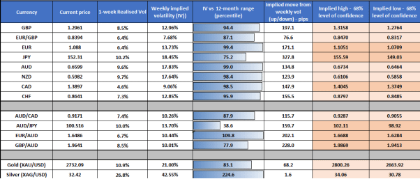 Market Buzz: Presidential Election Day Arrives
