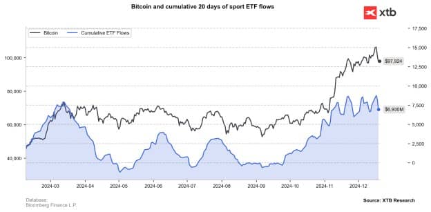 Bitcoin Retreats From All‑Time Peaks
