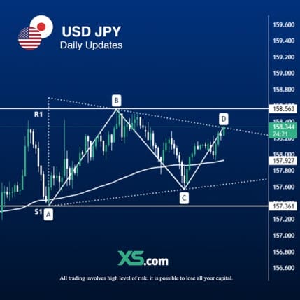 Japanese Yen’s Future: Weakness or Rebound?
