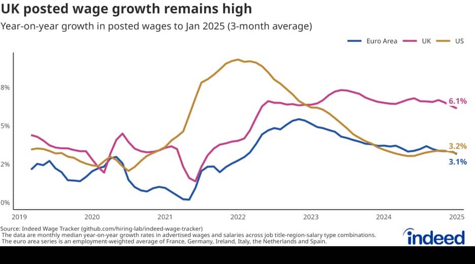 UK Jobs Revive in January, Proving Resilience Amid Economic Uncertainty
