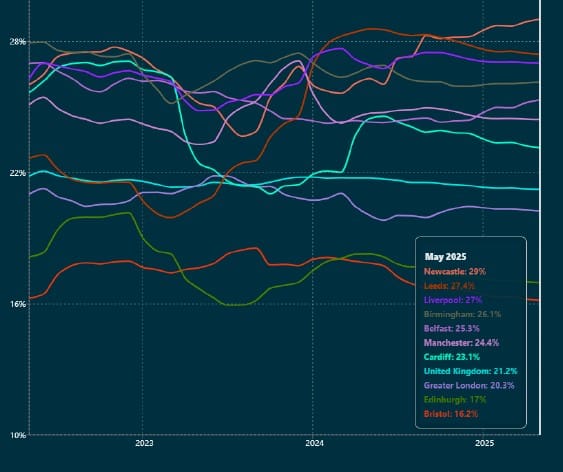 UK ‘must tackle’ growing gap in economic inactivity