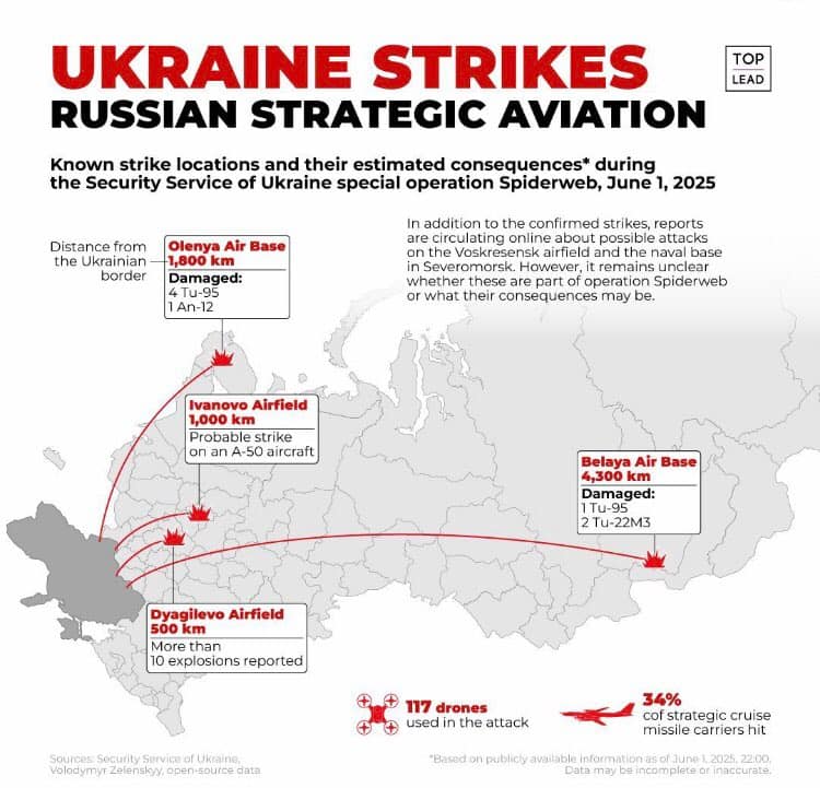 Ukraine Spiderweb Drone Strike Destroys $7 Billion of Putin Nuclear Bombers
