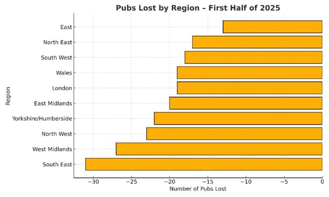 Shocking Mystery: Eight Pubs Vanish Weekly Across England & Wales
