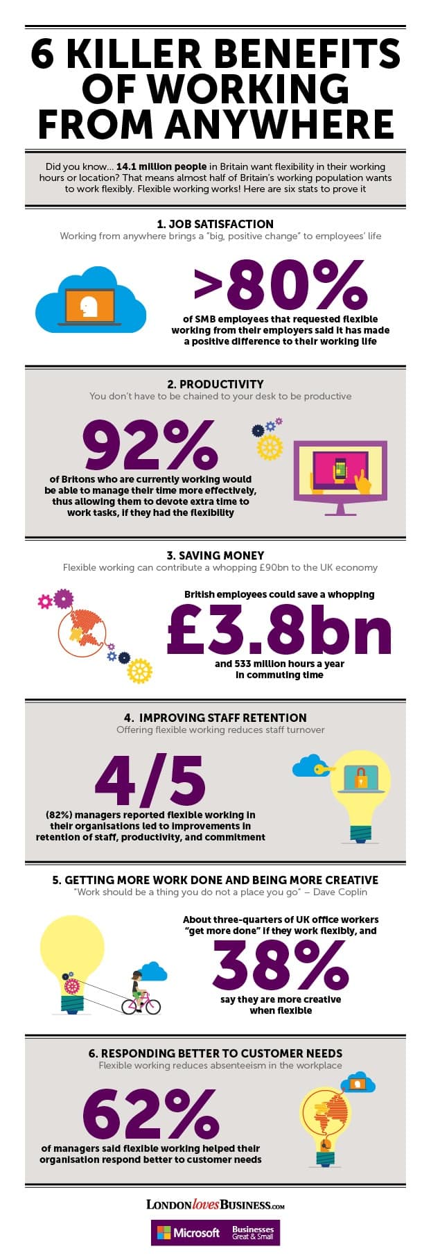 Explore 6 Revolutionary Benefits of Flexible Working in One Stunning Infographic
