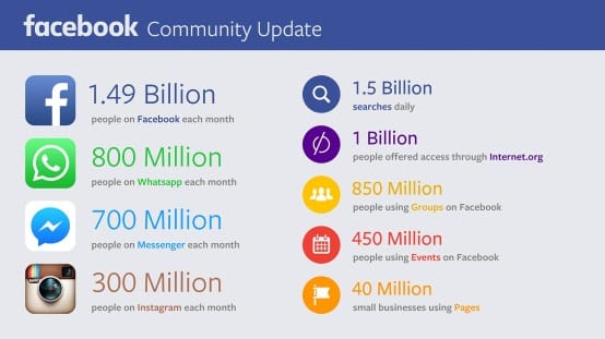 Unbelievable Facebook Secrets That Will Leave You Speechless
