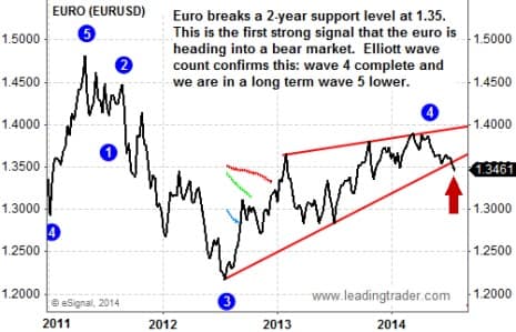 Alessio Rastani: Why the Euro Is on the Brink of Collapse
