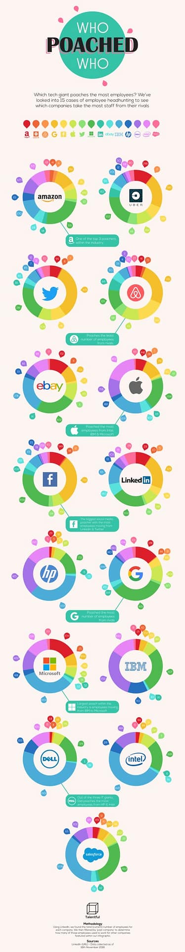 Tech Giants Unveiled: Who Is Snagging the Most Talent?

