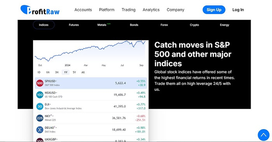 ProfitRaw review: Navigating the volatility of trading market with ProfitRaw [profitraw.com] – London Business News | Londonlovesbusiness.com