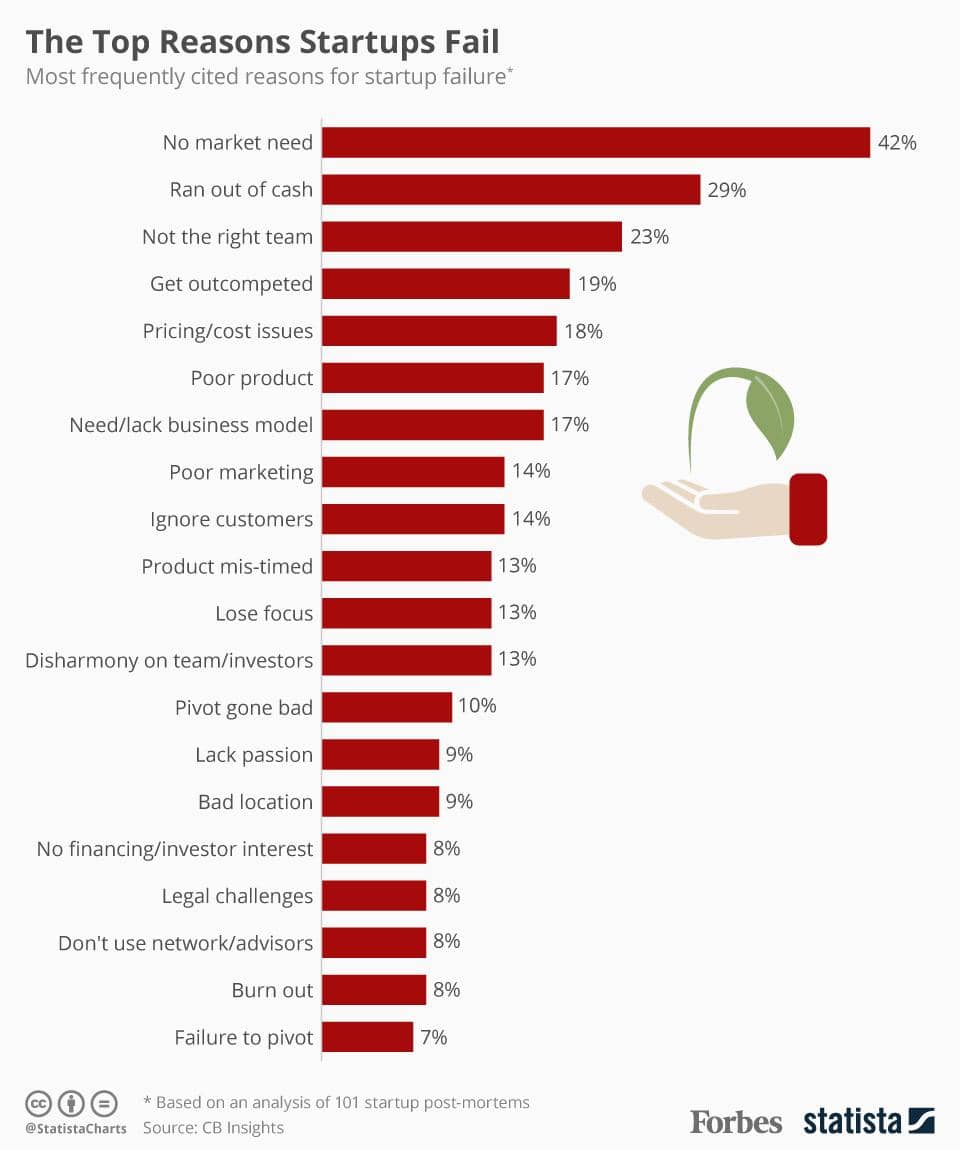 Forbes/Statista