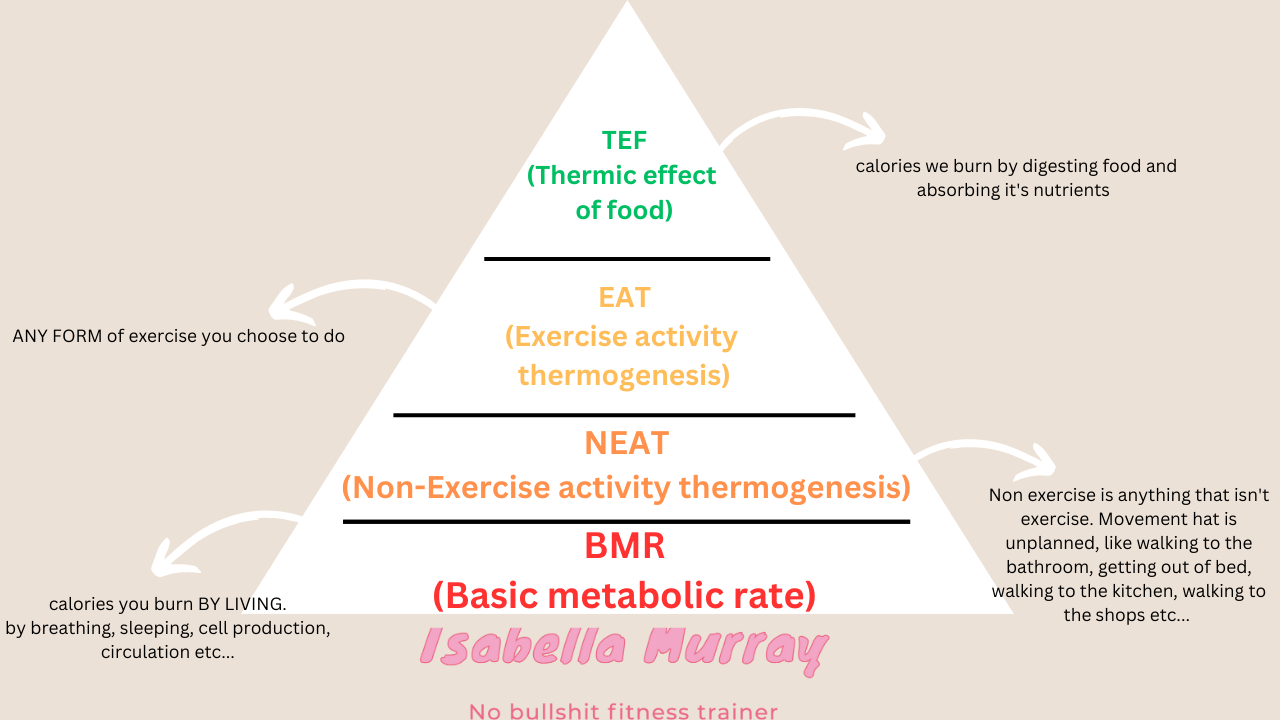 Why you don’t need to ‘work off’ the bank holiday calories – London Business News | London Wallet