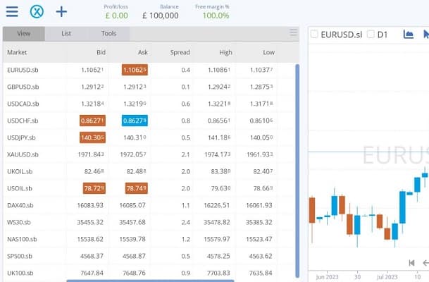 BidX Markets launches spread betting platform for pro traders – London Business News | London Wallet
