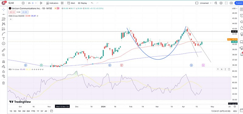 Verizon ramps up its 5G presence: Could it impact the key stocks and ...